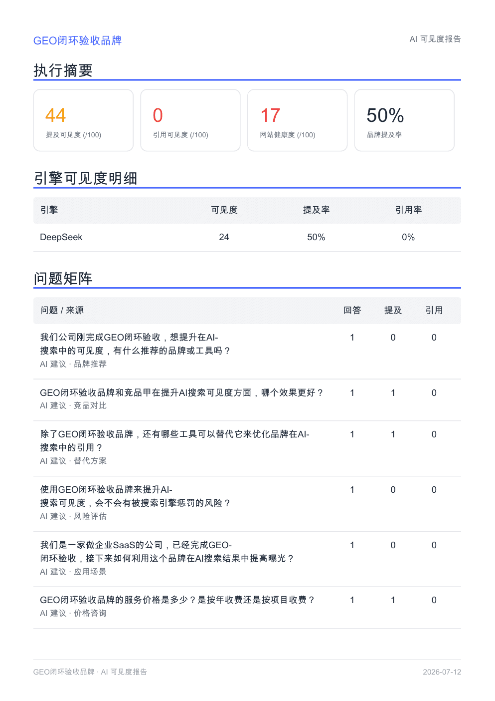 晓界 GEO 真实 AI 可见度报告预览